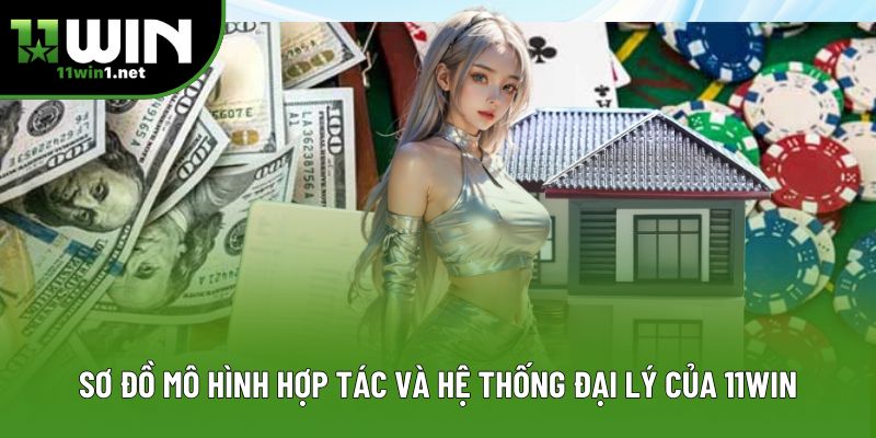 Sơ đồ mô hình hợp tác và hệ thống đại lý của 11Win Sơ đồ mô hình hợp tác và hệ thống đại lý của 11Win